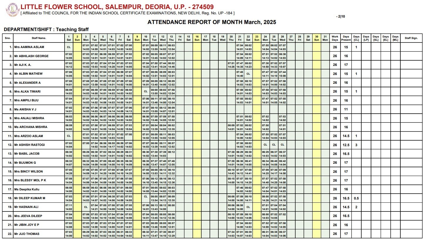 Staff shifts and timings of arrival and departure along with CL, LP, ML and EL report is taken at the end of Month.